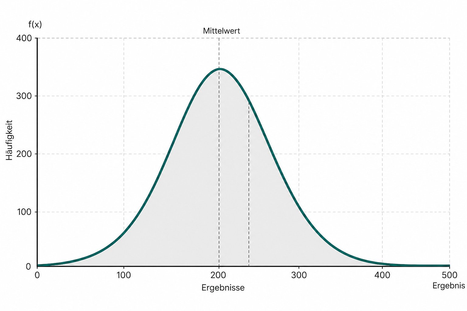 3D‑Toleranzanalysen